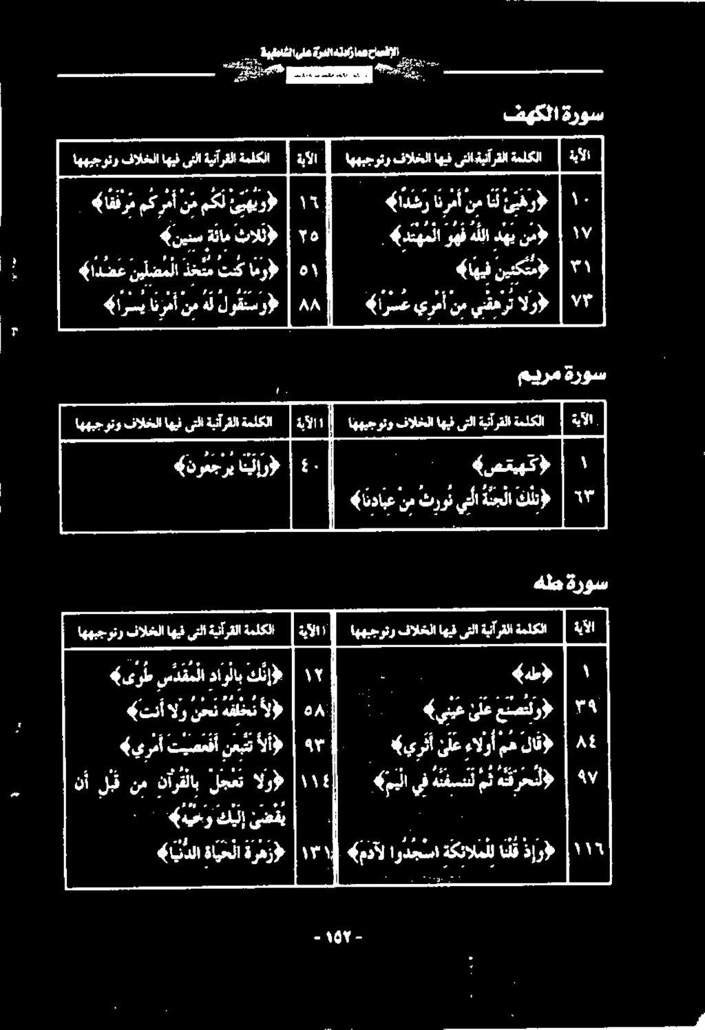 اههيجوتر فالخلا اهيف يتلا ةينأرقلا ةملكلا اههيجوتو فالخلا اهيف ىتلا ةينآرقلا ةملكلا هاب انرمآ نم هل لوس ۱ «ي ر نأ ىلع ءالوأ