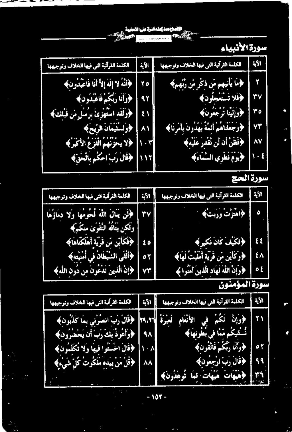 توسE اونمآ نيا داهل هللا ناو > نت لریزهتسا قره «ر يكن ناک فک اهل تيلمأ ةيرق نم نيأكو» «هيلع ردقن نأ نأ نظف «ءام سلا يرطن موي» «نوعجرت انیلو» «نرمأب نردهب مهاجر 4 نولجعتست الف اما مهتاب نم مهر