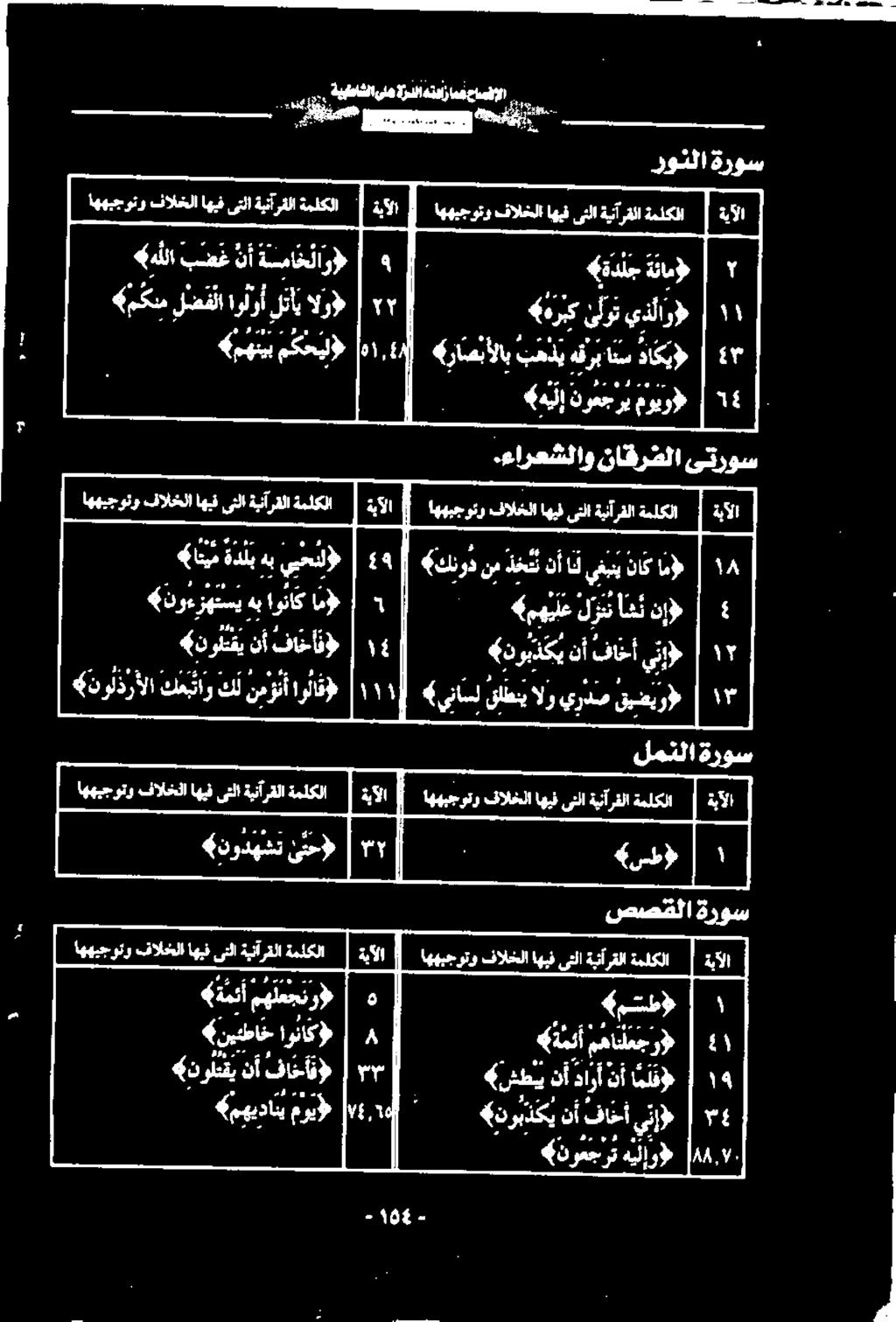 «يناسلقاطنيالو «نوبذکی نأ فاخأ ينإ» نا اهن لزن «مهینع