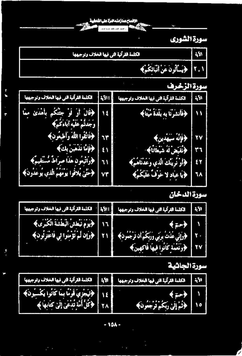 ۳ 2 ان انرق رج «اهباتك ىلإ نمد نأ لك اههیجوتو فالخلا هن ىتلا ةينآرقلا