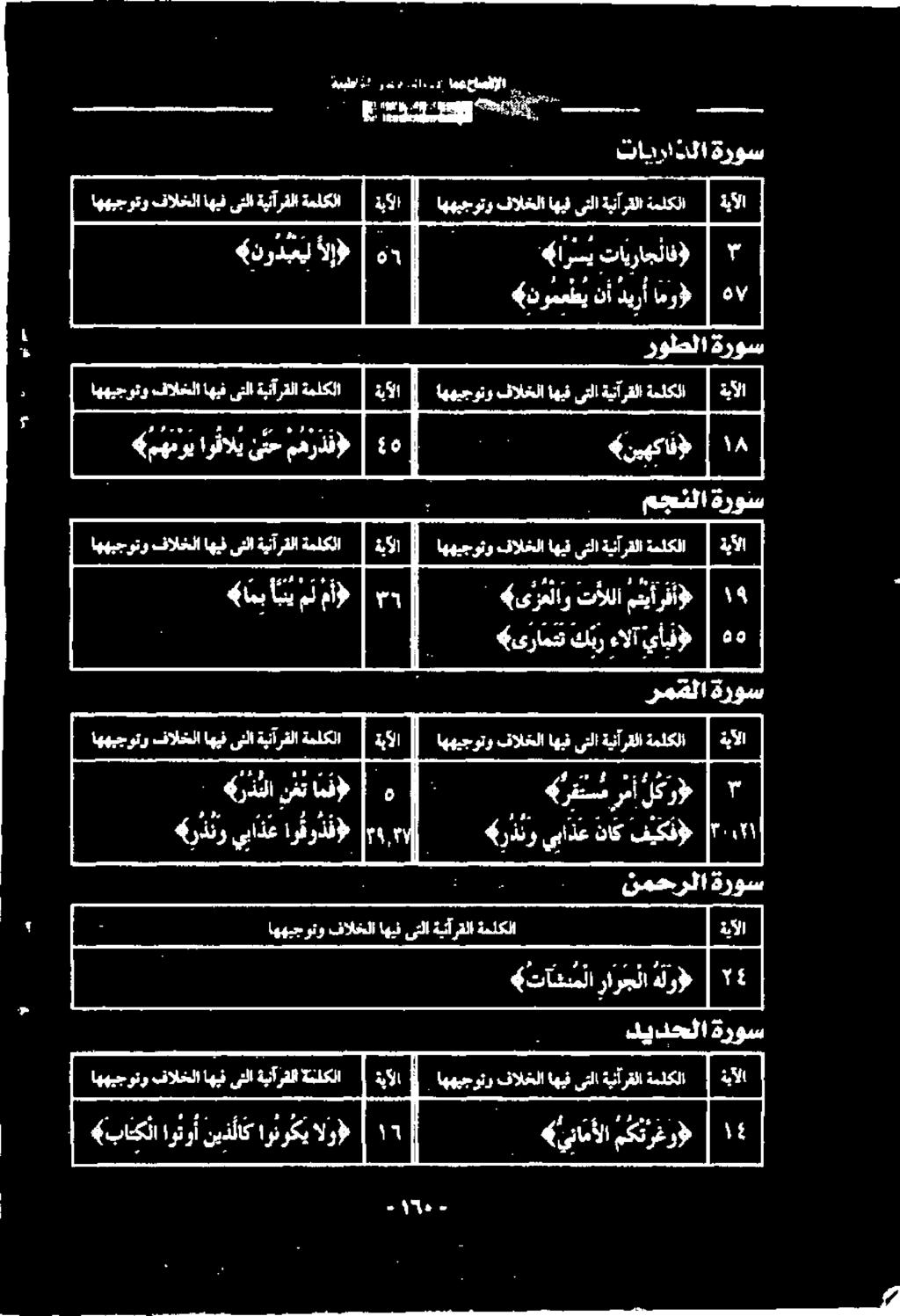 روطلا ترشا اههبجوتو فالخلا اهيف یتلا ةينآرفلا ةملكلا اههیجوتو فالخلا اهيف ىنلا