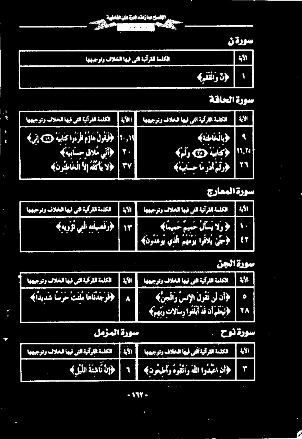 امیمح ميمح لای الو < 4 نردعوب يذلا مهموي