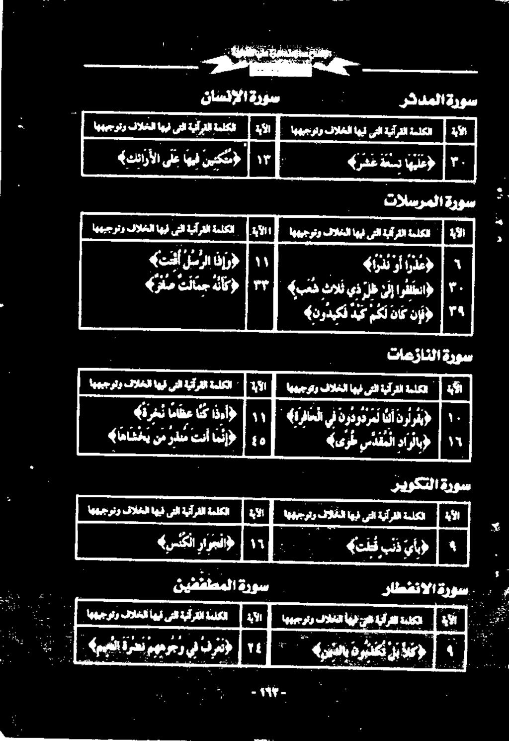 «ةرخ ن اماظع انك اذءأ) فر «اهاشخب نم