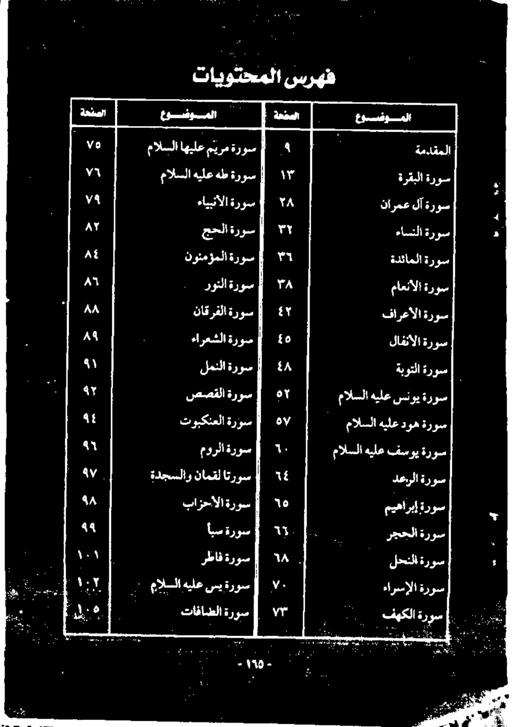 ةدجسلاو نامقل اتروس مورلا ةروس توبکنعلا ةروص صصقلا ةروس لمنلا