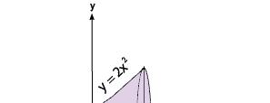 التكامل Integration x = y دارت حول محور الصادات. جد املنطقة المحددة بني املنحني 4 y حجمها.
