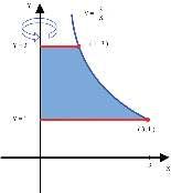 احلل v = π b a x dy v = π 6 0 y 4 dy = π 8 y [ ] 6 0 = π 8 [ 6 6] = 3π وحدة