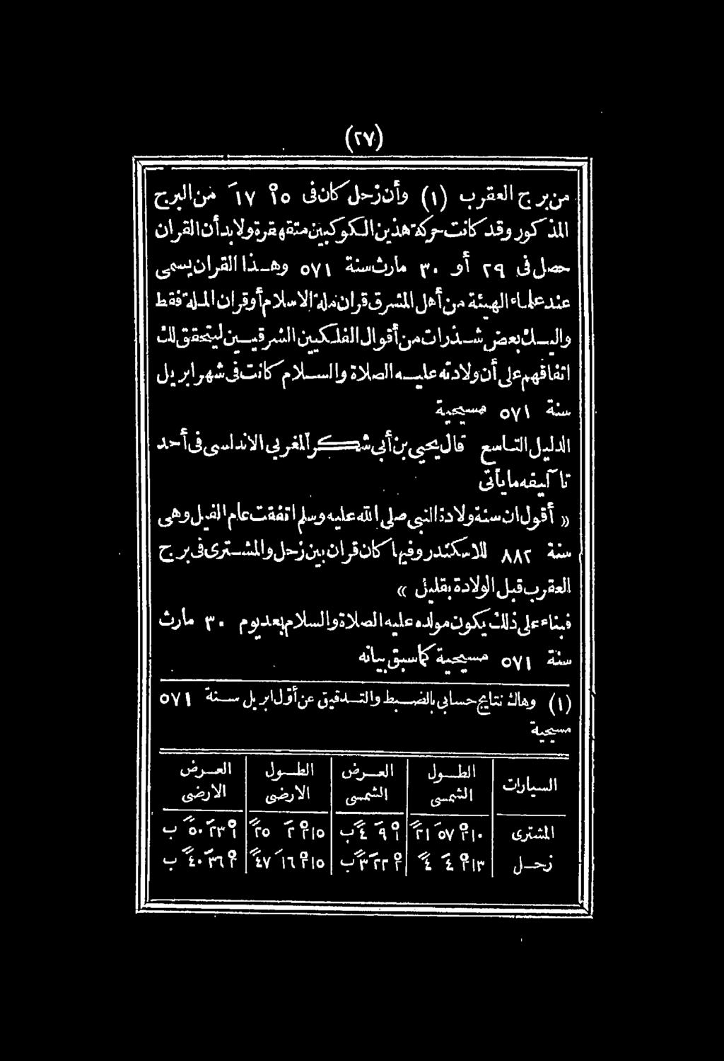 ةريهسم هي وعسه هإالا ةئس )9( حربلانه 107 ه ناك لح ردأو ) ١ ( برقعلا جرينم نيذه دكر تناك د قو روك ملا ىعسنارقلا انهو هإبو ةنسثرام م.