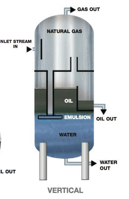 عمليات معالجة النفط