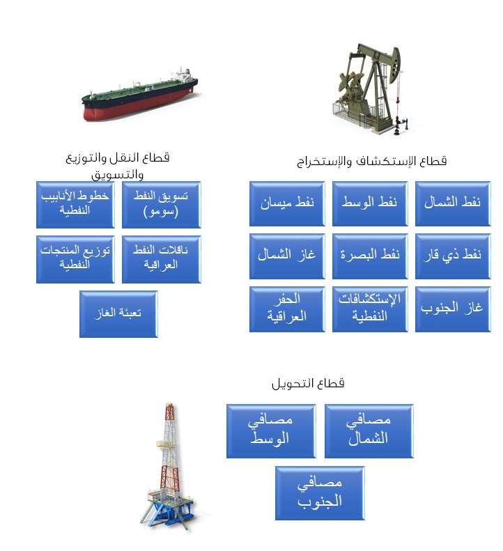 116 الشركات المملوكة للدولة والعاملة في قطاع النفط
