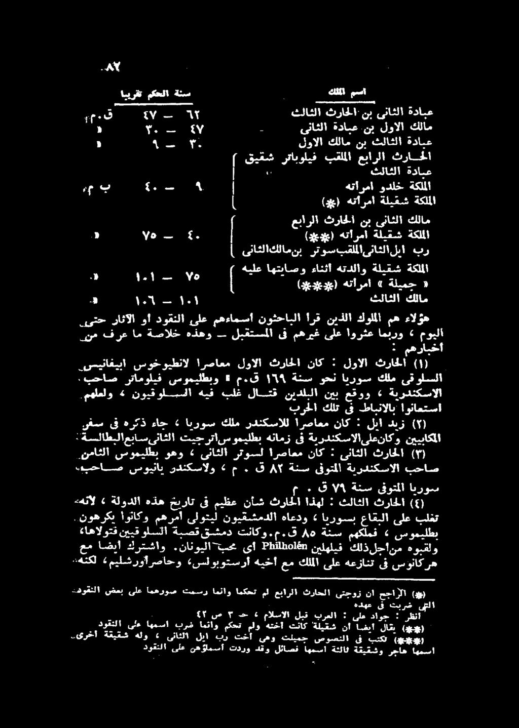 ٠ 9 ١.5 ثلاثلا كلام 3 3 5 هيلع اهتتاصو ءانثا هتدلاو ةليقش ةكلملا 1 1 (يدد#ب) هتارما» ةليمج «ل د اله 5.