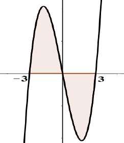 أتحقق من فهمي صفحة 8 f(x) x 9x x(x 9) x(x )(x + ) b) A (x 9x) (x 9x)dx ( x 9 x ) (() ( 8 8 8 V πy dx π(x ) dx π(x x + )dx x dx π ( x x + x) ( x 9 x ) )) ((8 8 7 ) ()) 8 إذن المساحة هي وحدة مربعة.