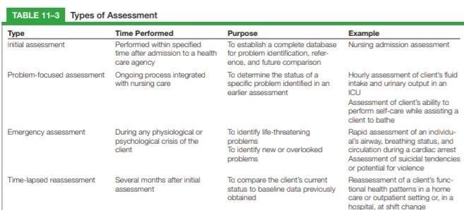 #ASSESSING is the systematic and continuous collection, organization, validation, and documentation of data (information)..) ( طريقة منهجية لجمع المعلومات عن المريض.