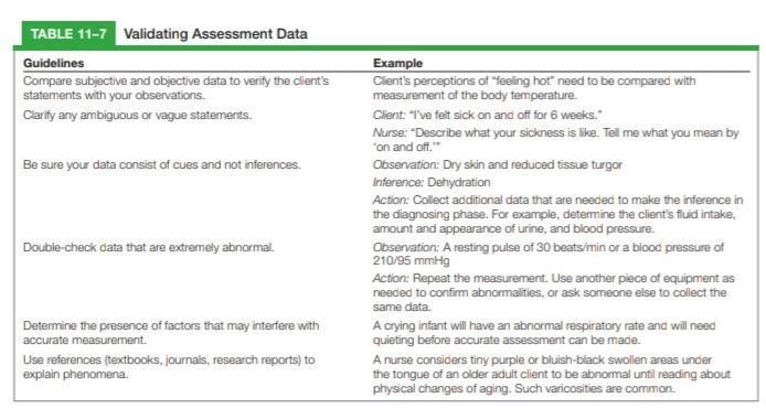 #DOCUMENTING DATA التوثيق يتواجد في كل مرحلة من مراحل العملية التمريضية و يجب عدم تخمين المعلومات الخاصة بالتمريض الزم