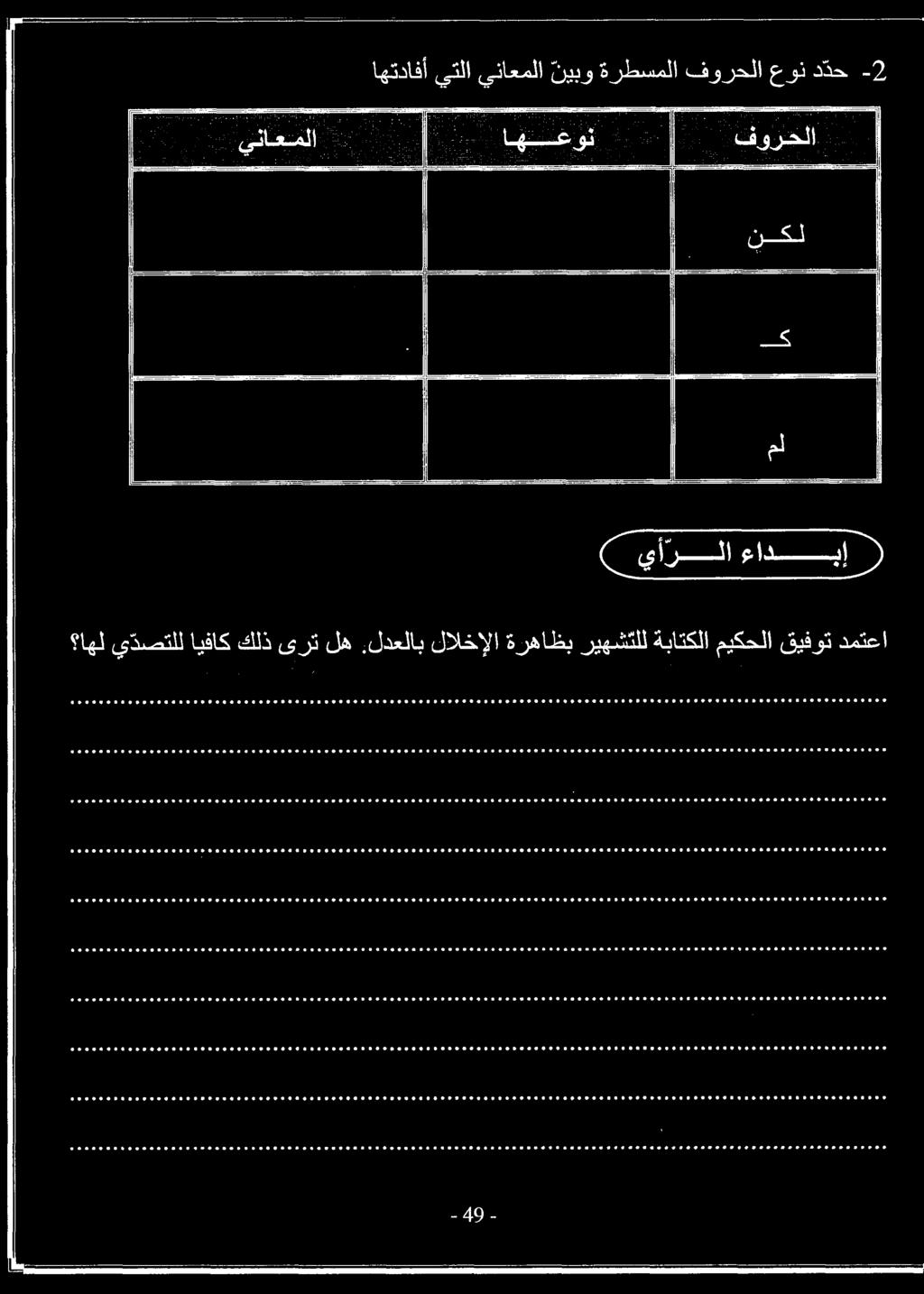 يدصتلل ايفاك كلذ ىرت له.