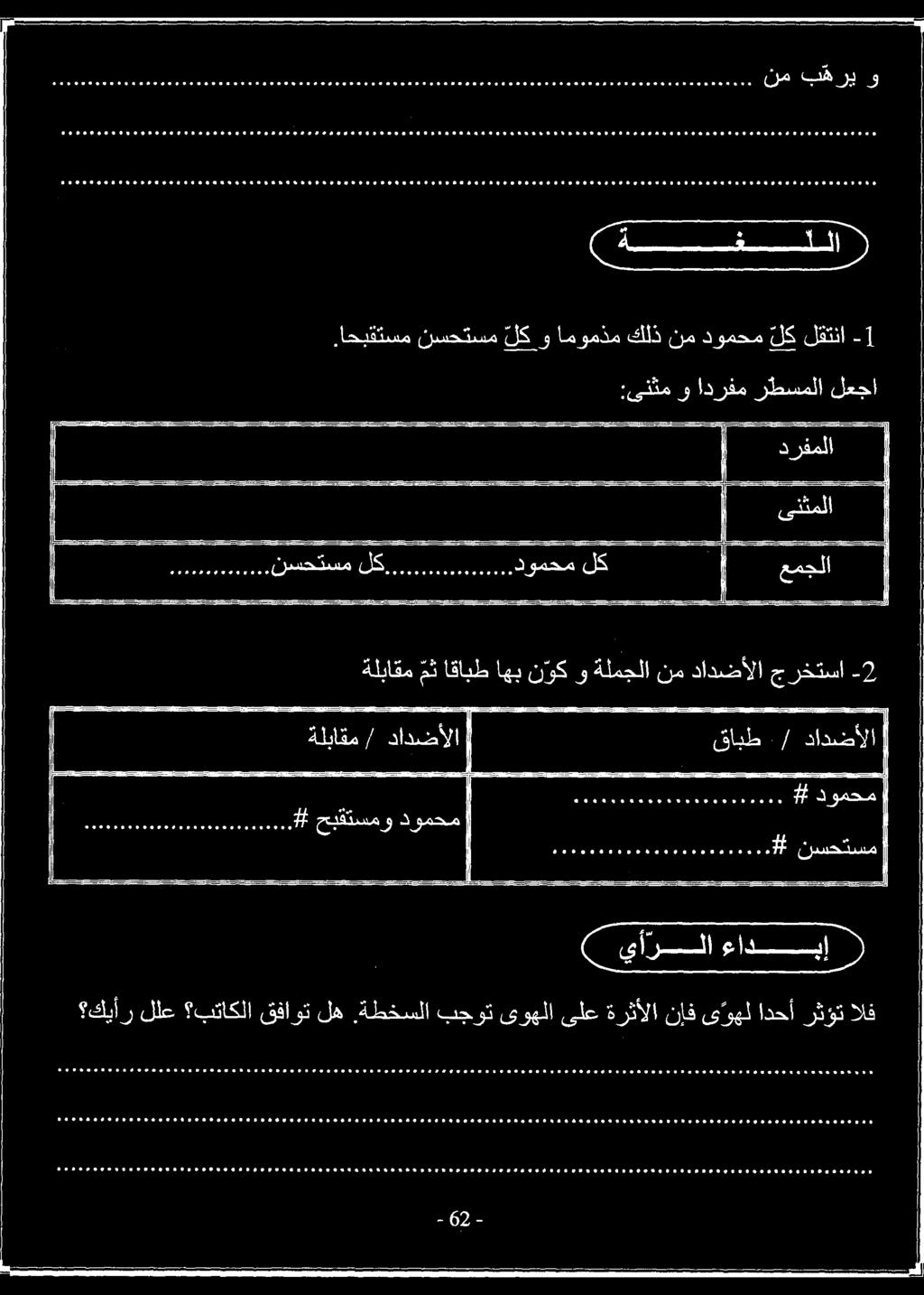 ةطخسلا بجوت ىوهلا