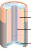 2-10 - 4 اخللية اجلافة )خارصني اكربون( Dry Cell Mn 2 هذه اخللية عبارة عن وعاء خارصني يعمل كأنود مملؤ مبعجون رطب من N 4 كما موضح في الشكل وكاربون )كرافيت( وكلوريد االمونيوم Cl )6 10(.