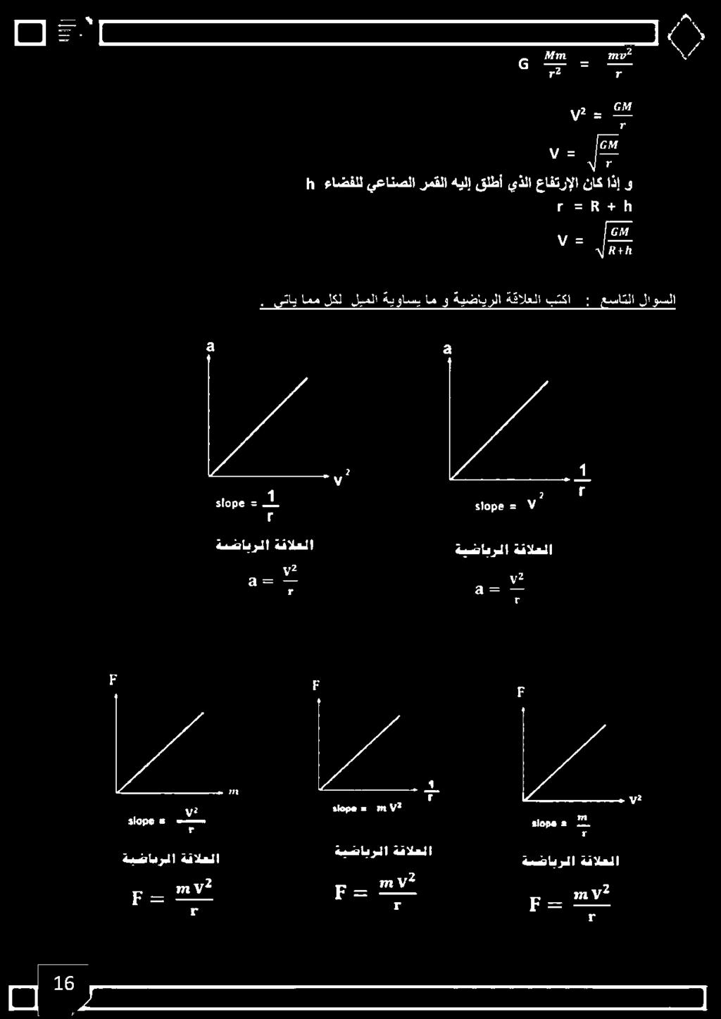 داموه ع ' 12 اى ةاممع د ءاممه ع 2 02 5 ءاضفلل