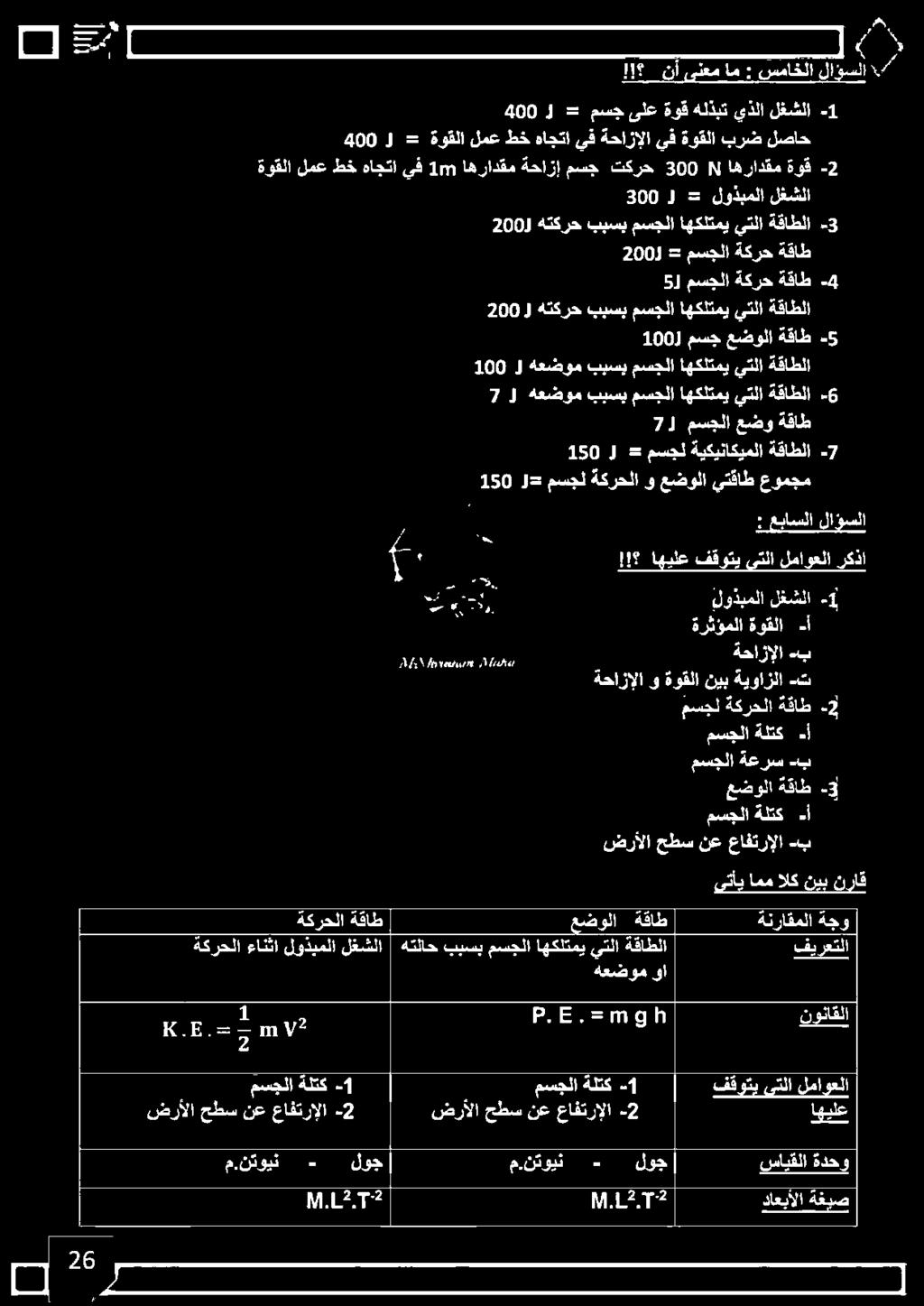 ا ضرألا حطس نع 