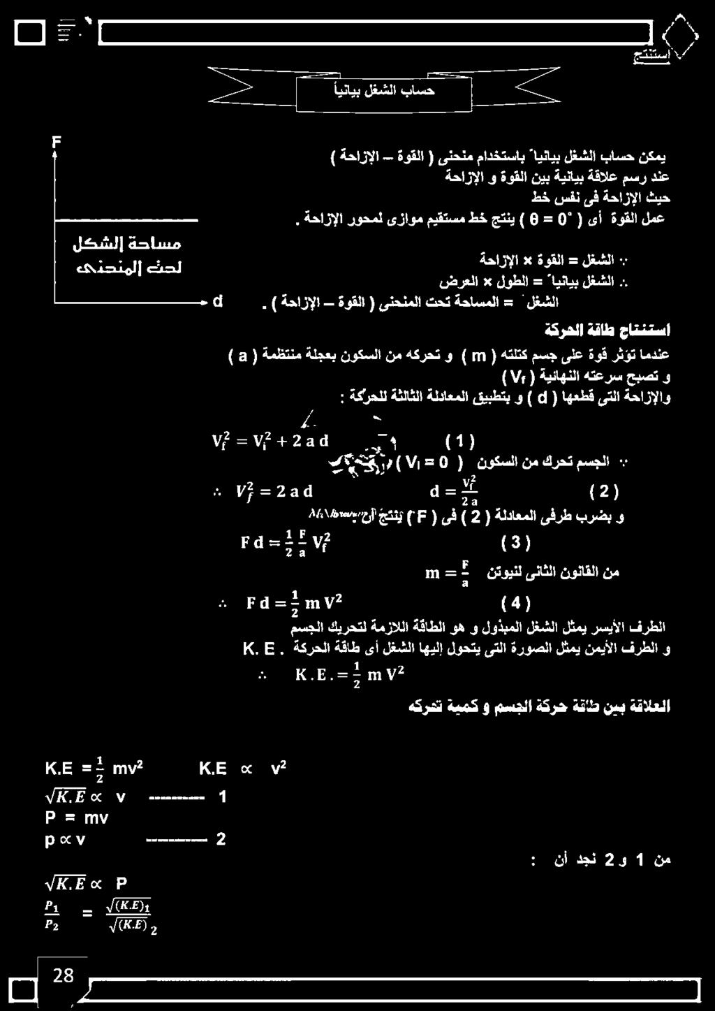 . لغشلا ح ةوقلا * ةحازإلا.
