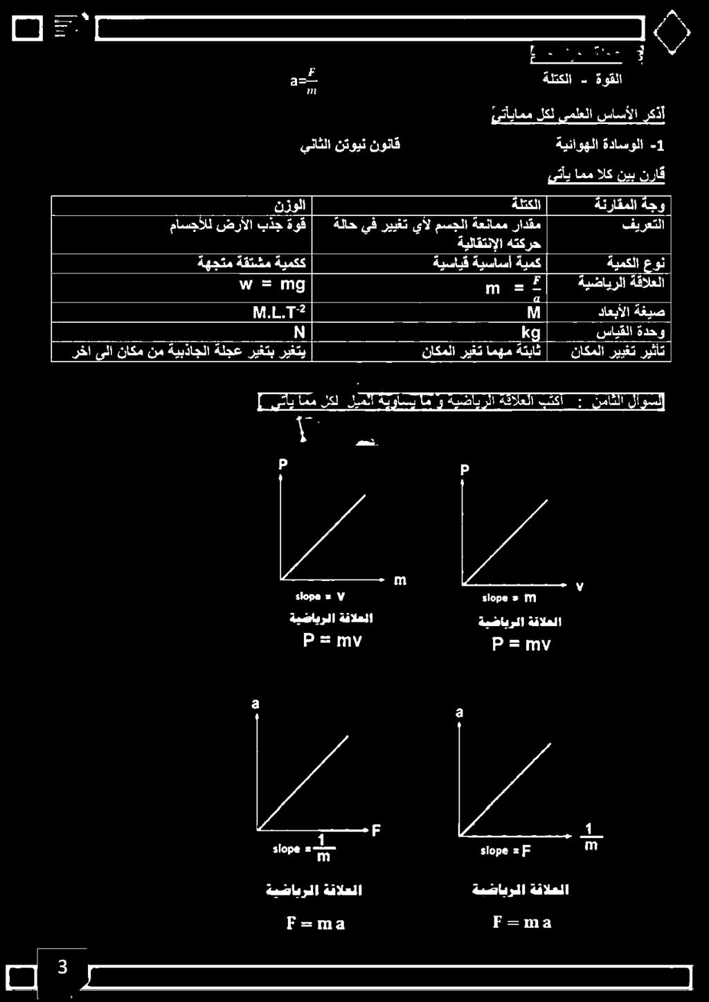 مو ع "ص ةيضايرلا ةقالعلا ةيلاقتنإلا هتكرح ةهجتم ةقتشم ةيمكك ةيبساتقاةدتال] ةيمك ةيمكلا