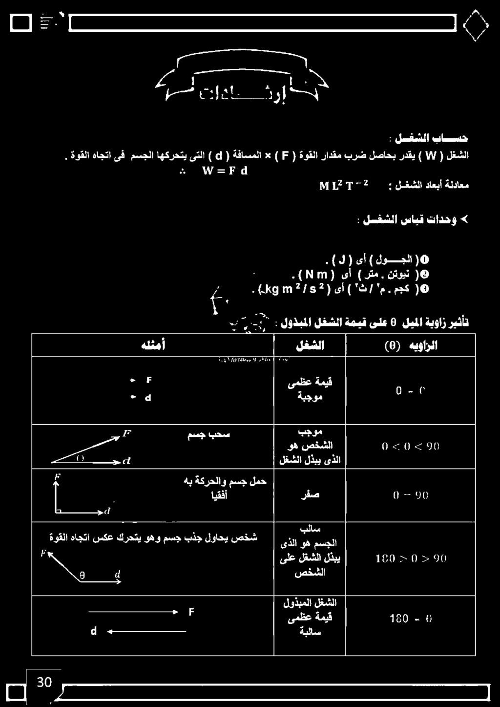 و 1 م 2) 2/5 ىأ ) 'ث / 'م.