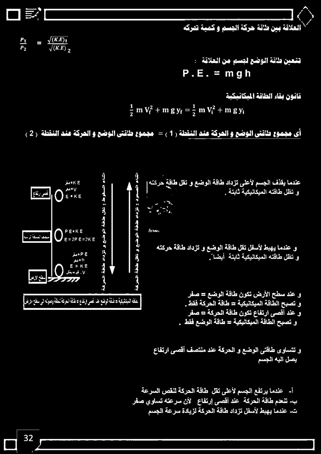 ةعرسلا صقنل ةكرحلا ةقاط لقت ىلعأل -أ امدنع عفتري مسجلا عافترا ىصقأ فصتنم دنع ةكرحلا و عضولا ىتقاط ىواستت و مسجلا هيلا لصي رفص -