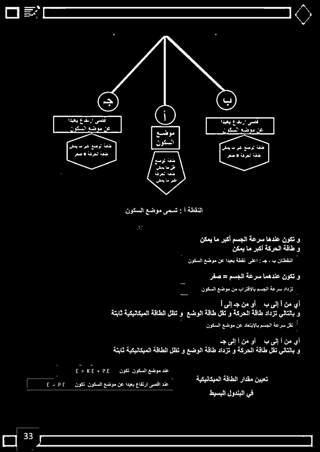 210: ١ امكوب مم ةتباث ةيكيناكيملا ةقاطلا لظت و يضولا ةقاط