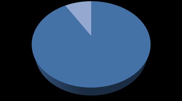 جدول رقم )03( توزيع املبحوثين حسب املستوى التعليمي النسبة ( % ) املستوى التعليمي التكرار 91.1 41 ليسانس 20 08.
