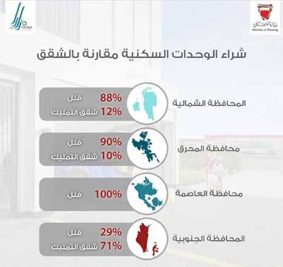 وستتوافر الفلل الخصائص الداخلية والخارجية )04( انطالقة مزايا وحتى أكتوبر للفترة من 2014 وحتى أكتوبر حصري ا للمواطنين البحرينيين للفلل عن ق رب. )04( 2021. وبلغ عدد المستفيدين 2021. 3.