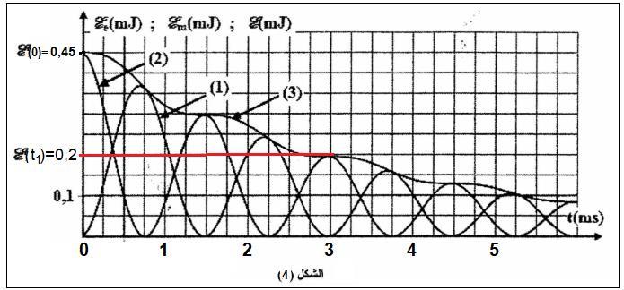 - -التعيين المبياني لقيمة شبه الدور T: حسب الشكل )( )أنظر الشكل جانبه( نجد : T = ms 4- -تحديد قيمة معامل التحريض L: حسب تعبير الدور الخاص: T = T 0 T 0 = 4π L. C L = T 0 4π L. C T 0 = π L.
