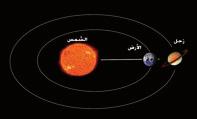 مساء األحد وحتى شروق شمس اإلثنين إضافة إلى أن كوكب زحل سيبدو أكثر لمعان ا وأكبر حجم ا من األيام األخرى حيث إنه سيكون على مسافة قدرها 13.