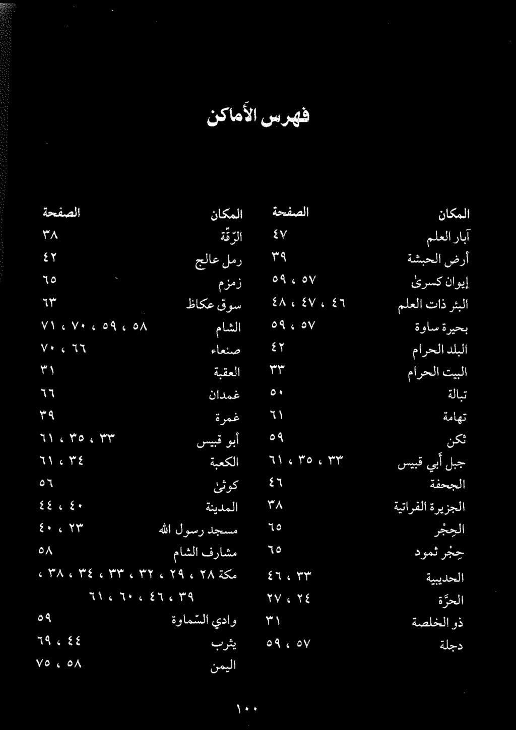 6 ۰ 4 برثپ ۵٩ ۷ ةلجد ٤٤ ۰ ةنيدملا ۳۸ ةيتارفلا ةرپزجلا ۵٦ یئوک 3 ةفحجلا o ةبعكلا ۴ سيبق يبأ لبج ٣٣ ء ٦٦ سيبق وبأ ۹ نكت 55 نادمغ 6 ةلأبت ۳۹ ةرمغ ا ةماهت ۳ ةبقعلا.