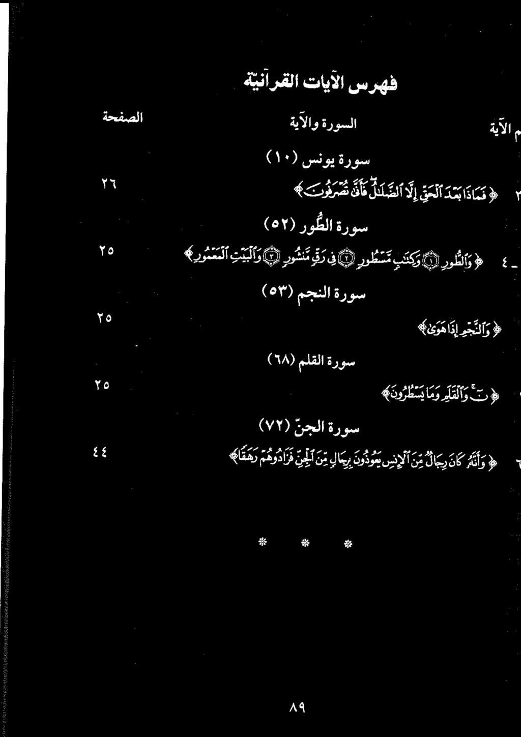 م ةيالا ةروسلا ةيالاو ةحفصلا لإ 9 دکل کف ترم ۳۹ ندا سرهف تايآلا ة ينارقلا ةروس سنوي (۱۰) ے )رود بکر ررظتت رشف تبا رتا اه (۵۲) رولا ةر وس
