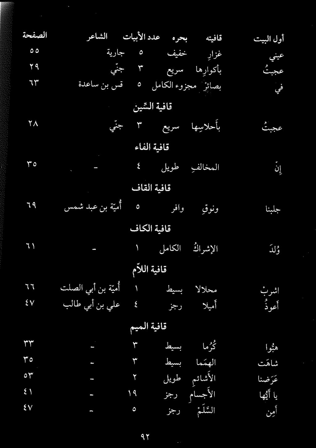 ١: فیفخ رازغ عيرس اهراوکاپ يسا ةيفاق ٣ عیرس اهسالحأب ءافلا ةيفاق ليوط فلاخمل فاقلا ةيفاق 0 رفاو قونو لماكلا كلارشإلا طيس الالحم زجر اليمأ
