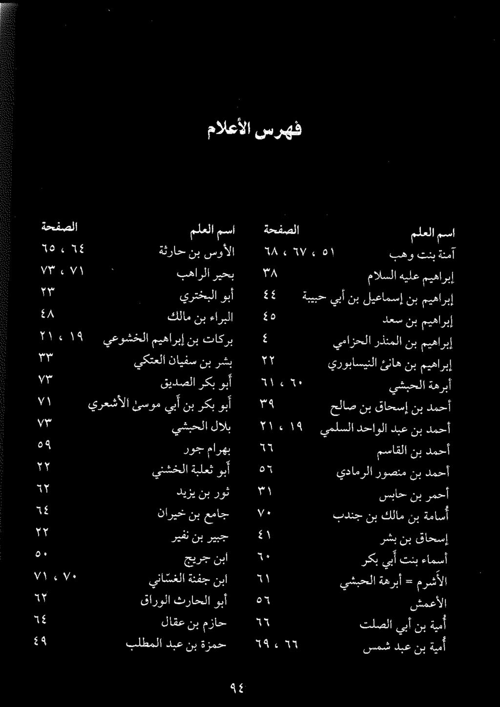 مالعألا سرهف ركب يبأ تنب ءامسأ يشبحلا ةهربأ > مرشألا حلاص نب قاحسإ نب دمحآ يملسلا دحاولا دبع نب دمحأ ٤٤ ةبيبحيبأنب ليعامسإ نب ميهاربإ يمازحلا ملعلا مسا رذنملا نب ميهاربإ يروباسيتلا ئناه نب ميهاربإ