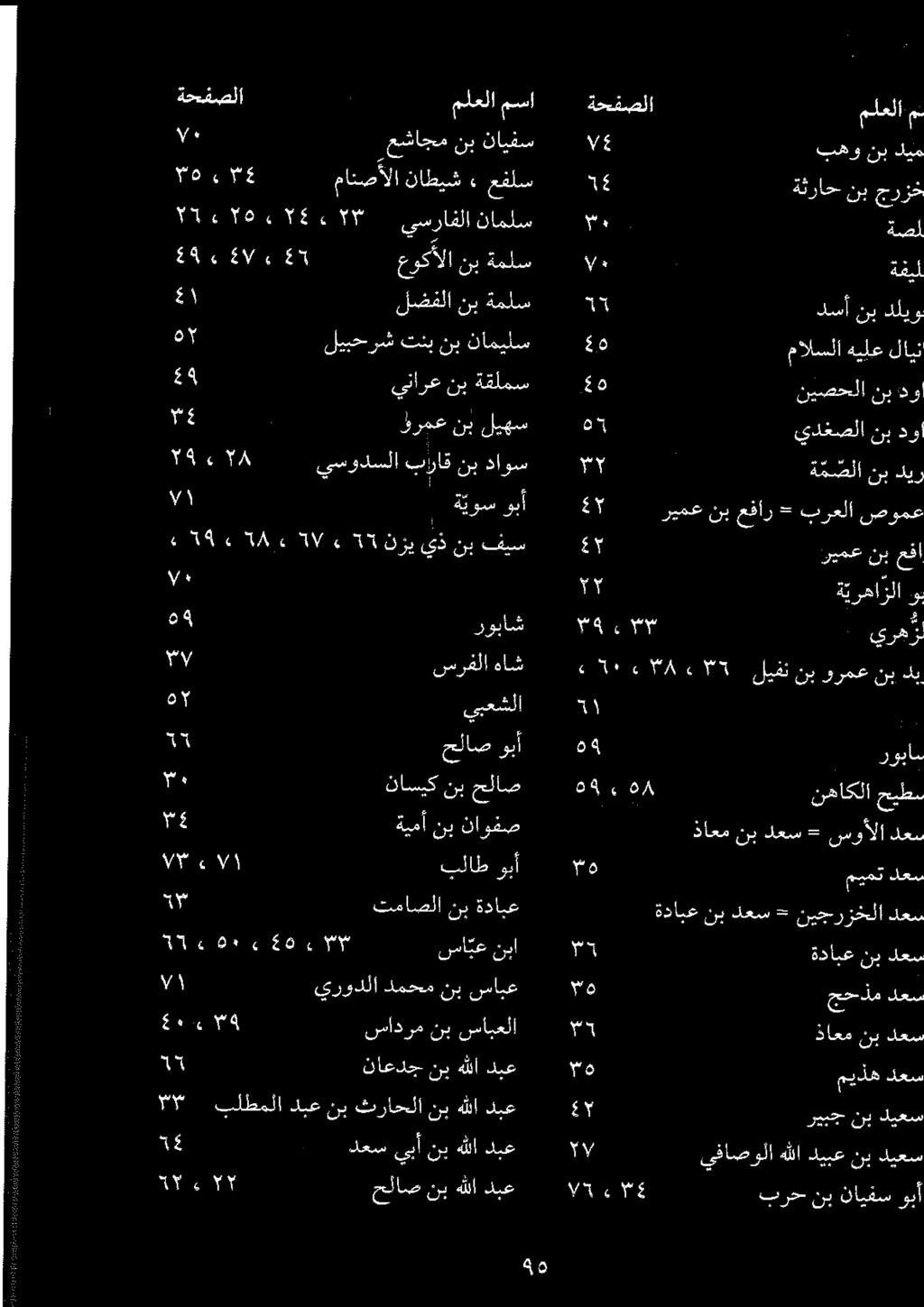 ةحفصلا ملعلا ۷۰ بهو نب ليم 51 ةثراح نب جرزخ ۳۰ ةصل ۷ ةفيل ۳۲ ةمصل نب دیر ٤ مالسلا هيلع لاين ٤ نیصحلا نب دو 25 يدغصل نب دو 3 دسأ نب دلي ۳ ژرمع نب لیهس تنبنب نامیلس 3 ةملس نب لضفلا ۰ ۲۹۰۲۸ يسودسلا
