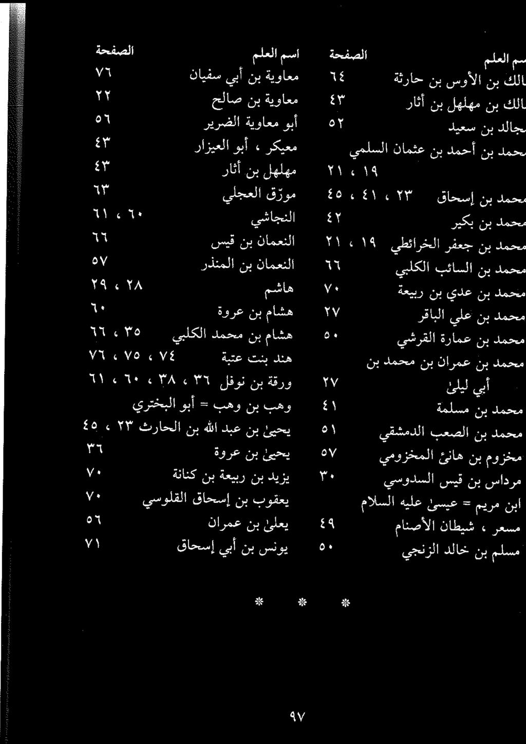 ۲ ریکب نب دمح ۲ ديعس ملعلا ٣ ١ ء ٦٤ قاحسإ نب دمحب يملسلا نامثع نب دمحأ نب دمح ۲ ء ۹ 1٤ ةثراح نب سوألا نب كلا ٣ راثأ نب لھلھم نب كل ةحفصلا نب دلاج مس ةحفصلا ملعلا مسا ۷ نایفس يبأ نب ةيواعم وبأ» ركيعم