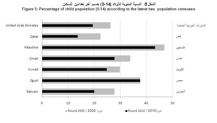 population groups are affected by recent fertility trends and labour migration.