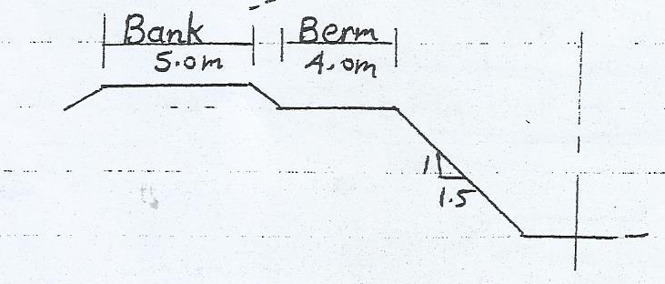 ان سداد المبازل والمحرمات الداخلية ( berm )تستعمل عادة كطرق للمراقبة وكذلك ألغراض الصيانة وعند وجود طريق مبلط محاذي للمبزل فيكون ارتفاع هذا الطريق 0.