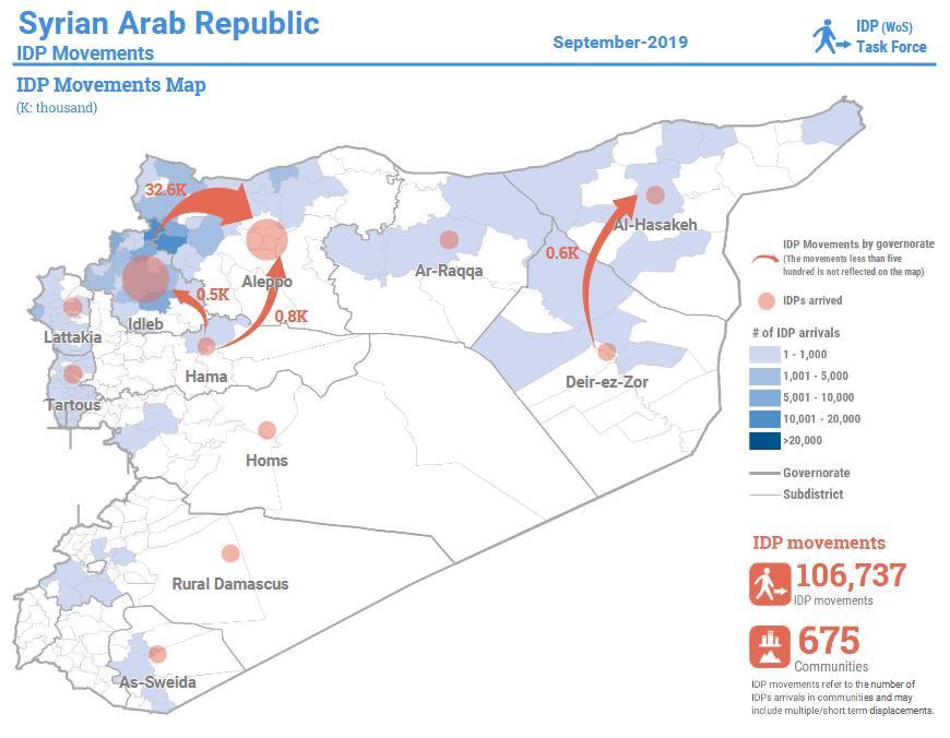 خريطة حركة النزوح خالل شهر أيلول/سبتمبر 2019 سجل مجتمع المساعدة اإلنسانية حركة 106 737 نازح ا داخل سوريا.
