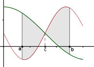 ) (Cf محور الفواصل ) (Cf و ) (Cg محور حساب مساحة حي ز : لتكن f دالة مستمرة على مجال [ ;]. مساحة الحي ز المحصور بين المنحنى والمستقيمين اللذين معادلتاهما : x = و x = هي : ( f(x) dx) u.