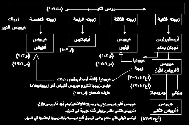 سفر التكوين Pdf تحميل مجاني