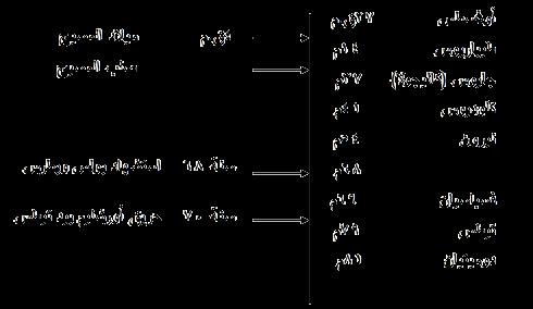 )مقذمات األناجيل()ممخص تاريخ الشعب الييودي( أط ارؼ اكذاك اكبدي.