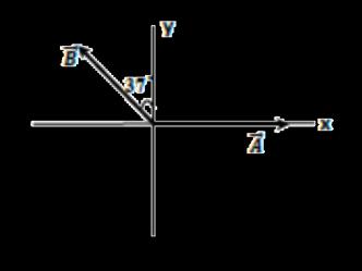 LP3. A and B are two vectors in x-y plane as shown in the figure. If A = 5 m and B = 4 m a. Find vector C = 2A + B.