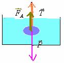 T P Fa 5 N F a + T P من خلال التوازن لدينا : ومنه فا ن توتر الخيط : 9,8N / ( air ), / 1 d التمرين رقم 6 ص 58 من الكتاب المدرسي مرشدي في الفيزياء: فقاعة من الصابون ذات شكل آروي شعاعها R, 5c 1 -أوجد