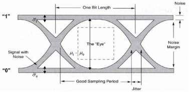 استخدام خوارزمية تحويل فورييه ذات الخطوة المج أزة عباس الشكل )5( النموذج العيني لإلشارة. نستطيع من خالل النموذج العيني قياس أداء اإلشارة التي قد تعاني من تشوه وضجيج وتشتت.