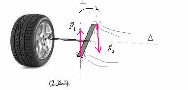 بالنسبة لمحور دوران اللولب () عند توازن المفتاح -: عزم القوة = +. OH = +. OA.sin α = + 50N.0,m.sin 0 = 50N. m -: عزم مزدوجة القوتين المطبقتين على لولب قطره. d =, 5cm AB = d )بالنسبة للمحور =. d =. OA.sin α =.0 N.