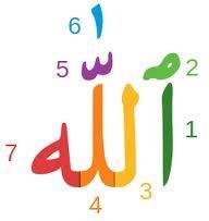]6[ نم مكنم ينثدحي نع ظفل ةللاجلا (الله ) نم ةيحانلا ةيزاجعلإا ةيوغللا نمو ةيحانلا ةيتوصلا مل عفري هدي دحأ.