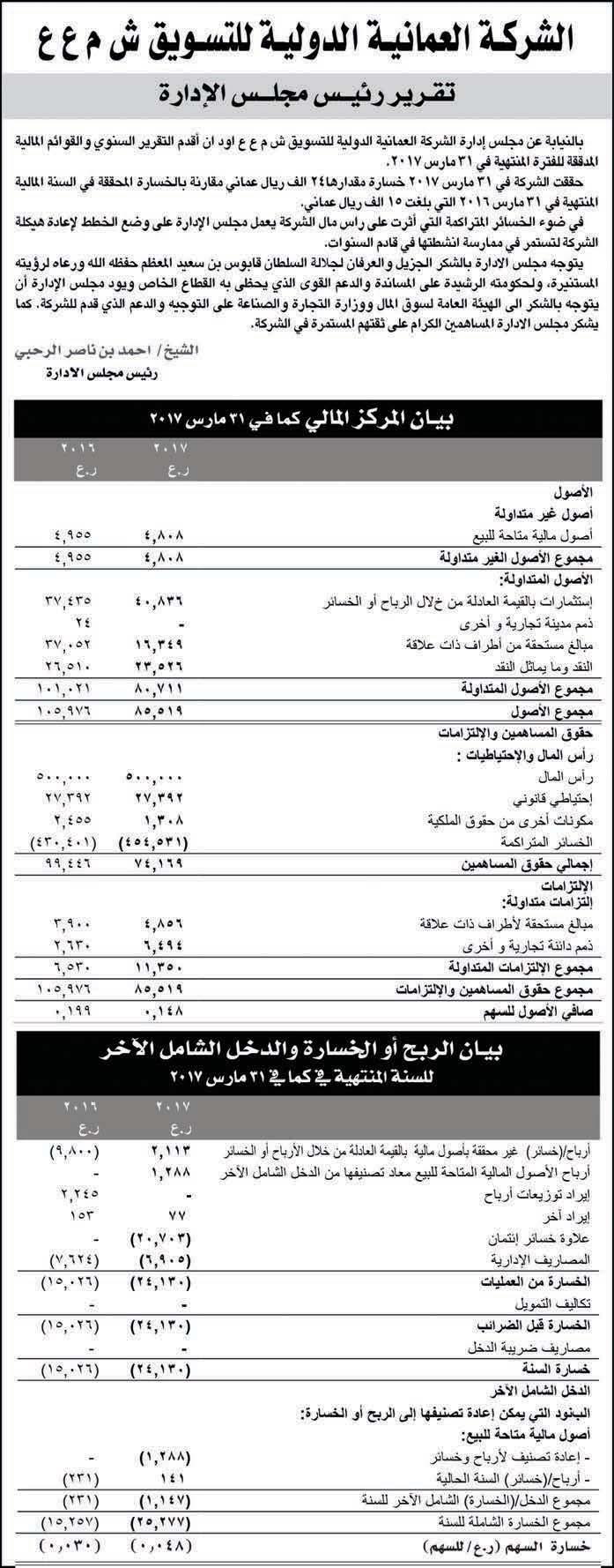 مع عادل ٩٥ ريالا، إذا اشترى لعبة الكترونية بمبلغ ٤٥ ٦ ريالا وحقيبة بمبلغ ٢٠ ٣ ريالا كم ريالا بقي معه