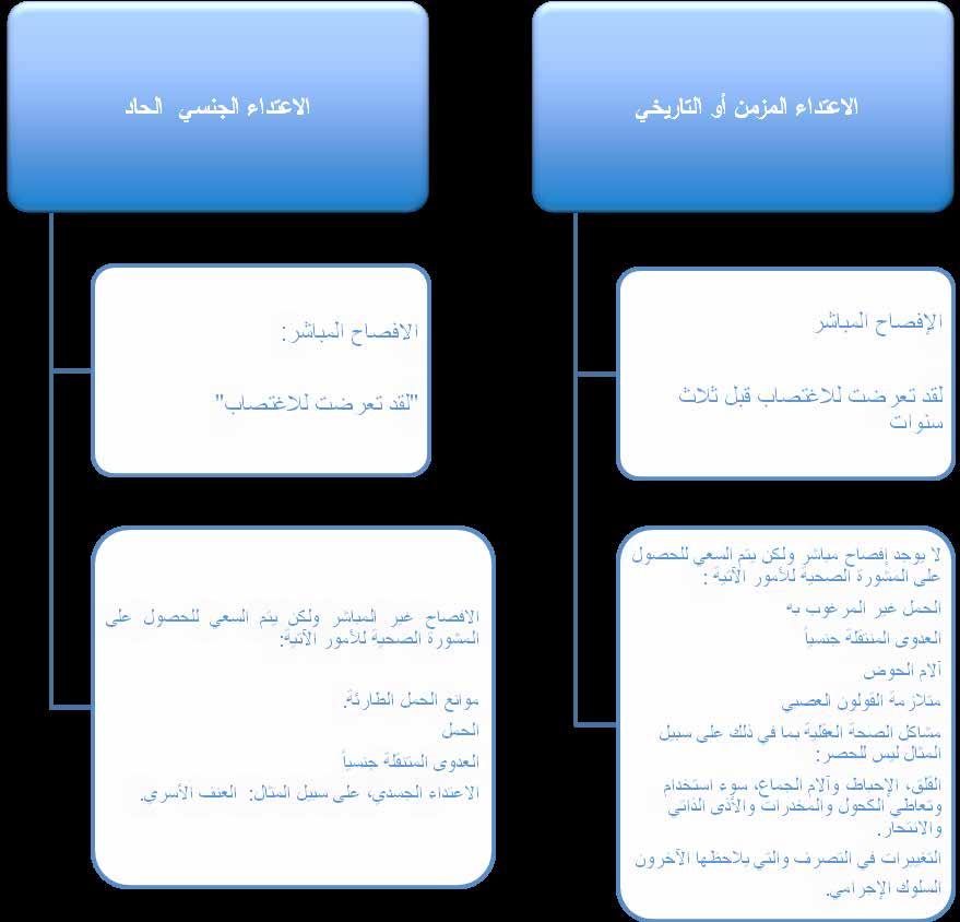 الطرق التي ميكن